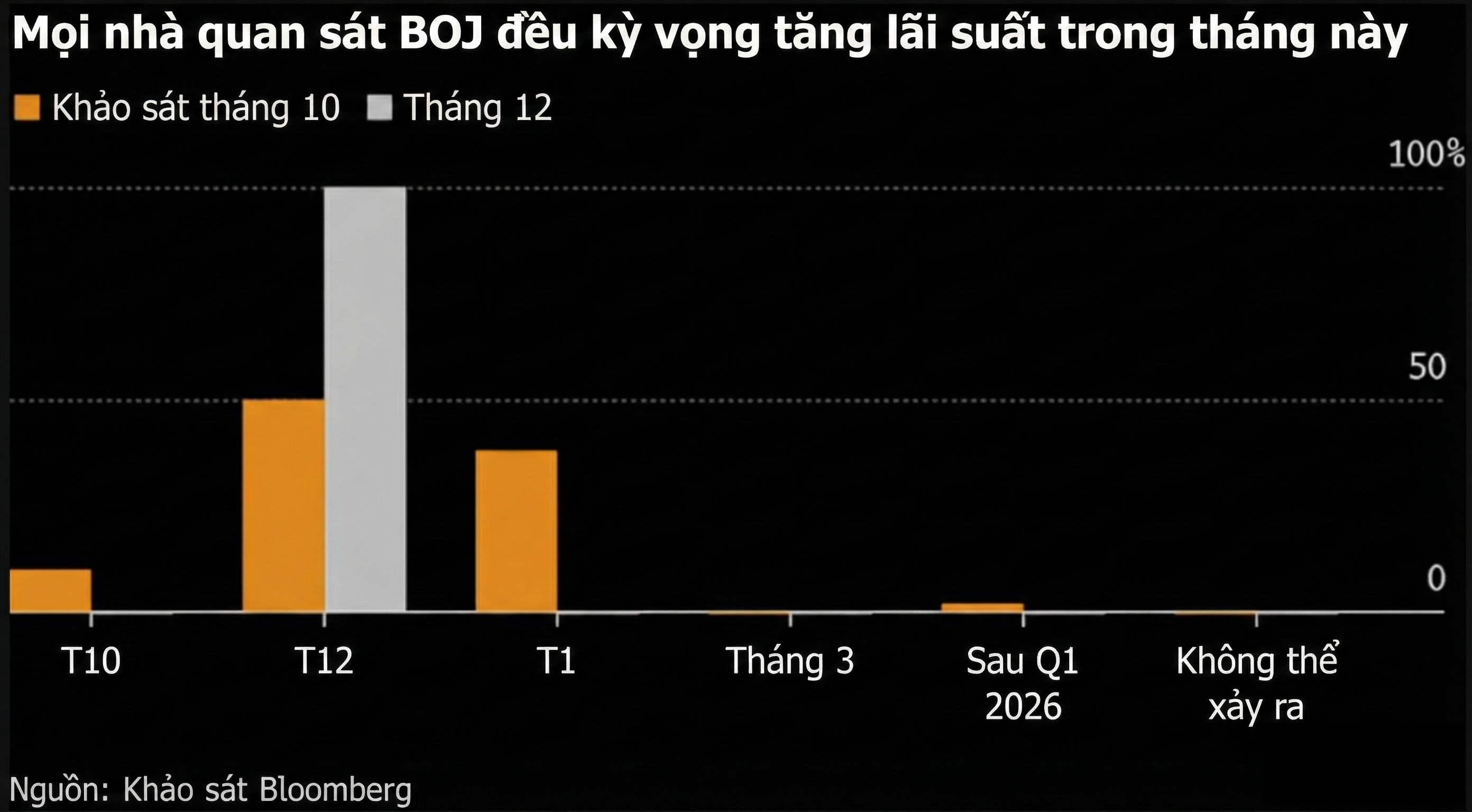 Đà cắt giảm lãi suất ở các nước giàu có đang suy yếu Đà cắt giảm lãi suất ở các nước giàu có đang suy yếu