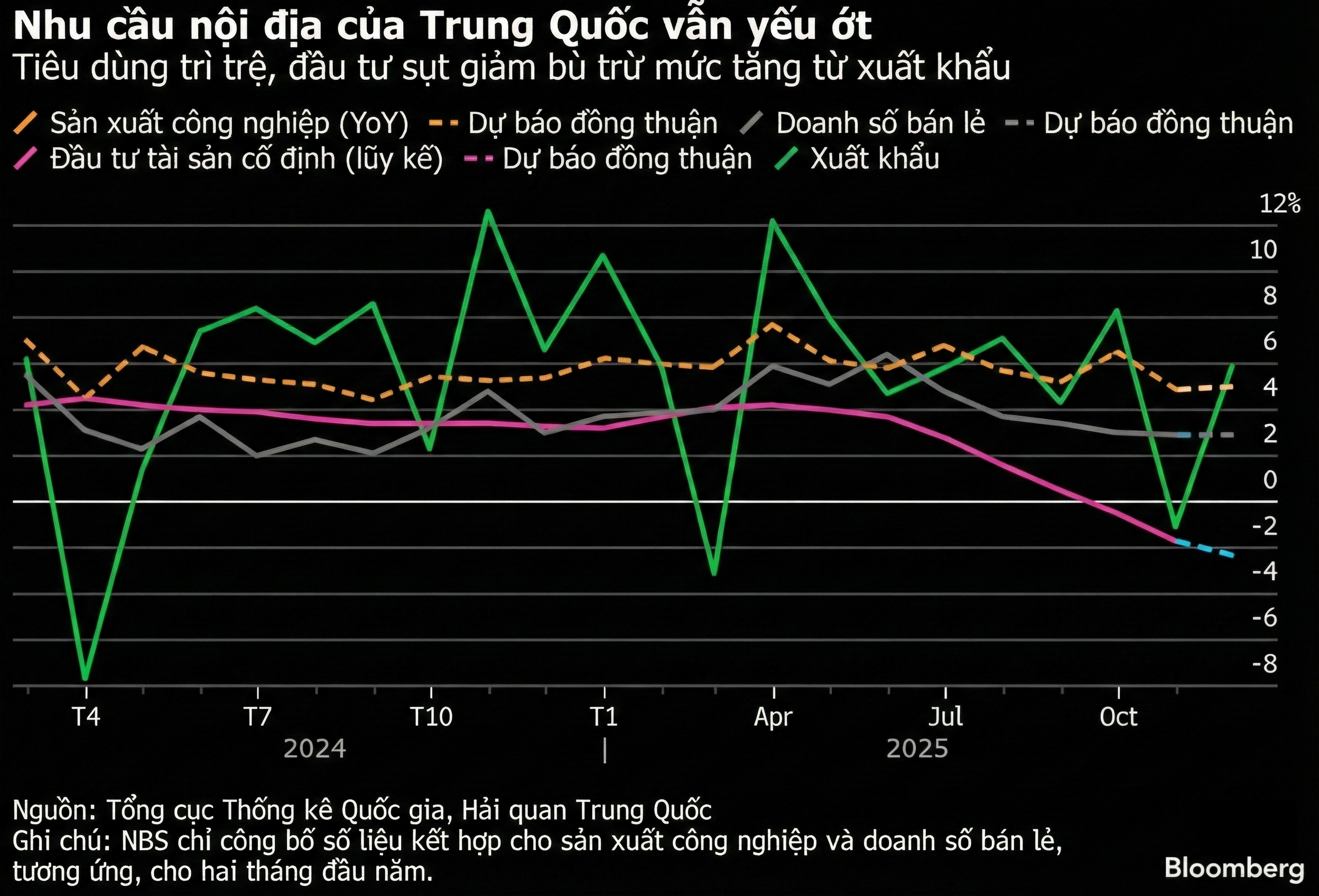 Đà cắt giảm lãi suất ở các nước giàu có đang suy yếu Đà cắt giảm lãi suất ở các nước giàu có đang suy yếu