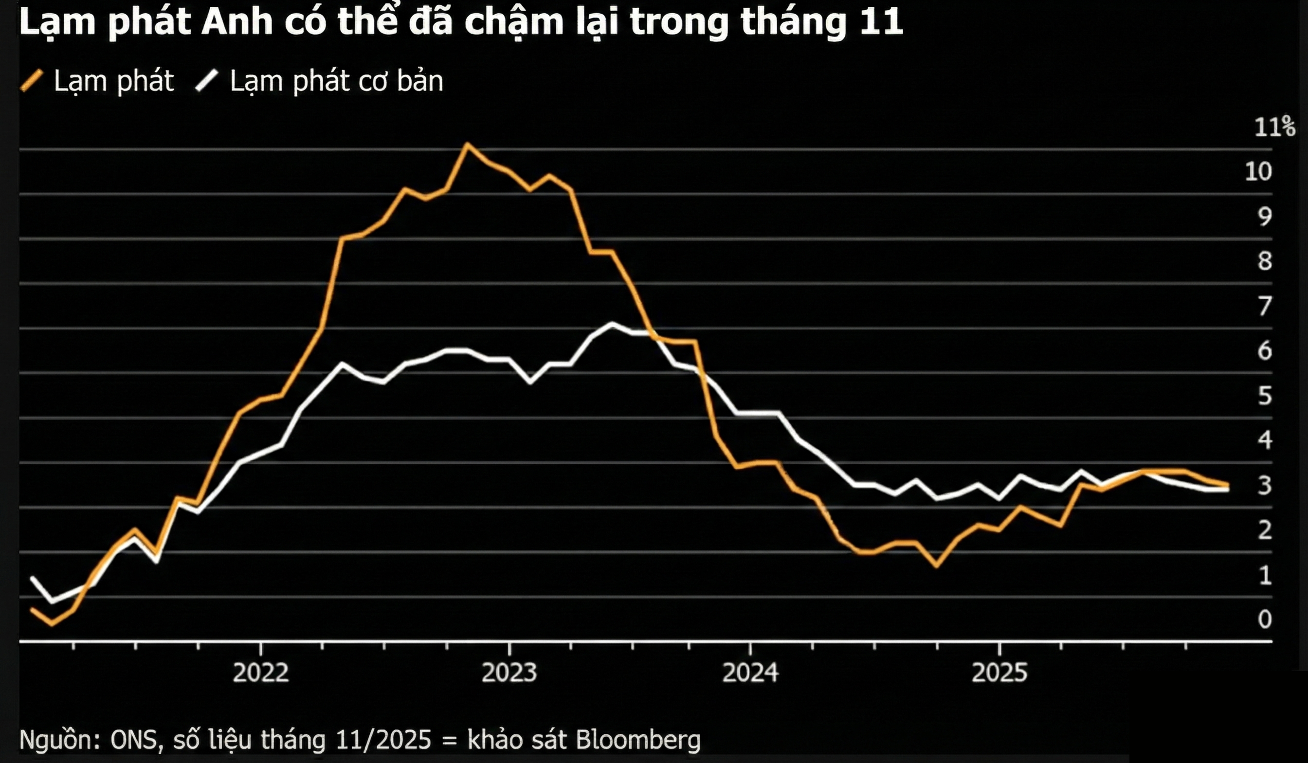Đà cắt giảm lãi suất ở các nước giàu có đang suy yếu Đà cắt giảm lãi suất ở các nước giàu có đang suy yếu