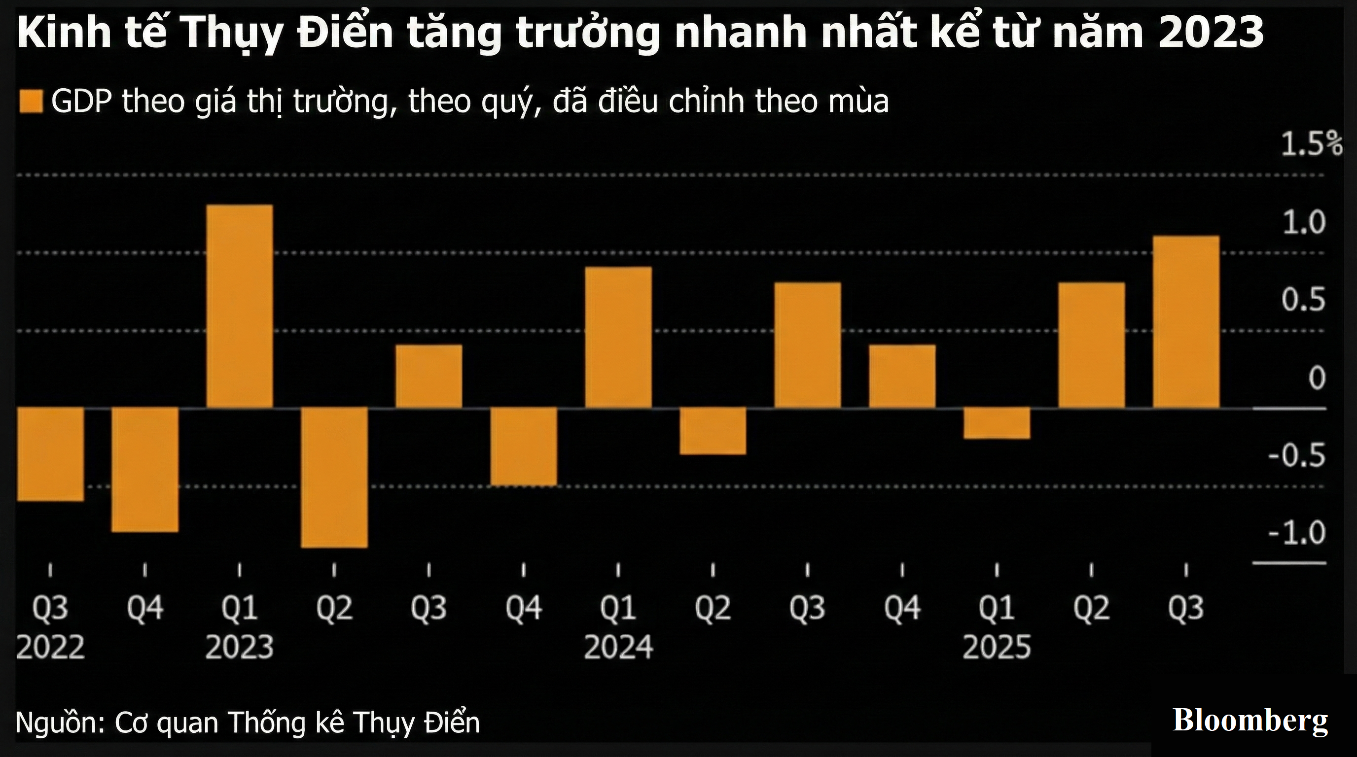Đà cắt giảm lãi suất ở các nước giàu có đang suy yếu Đà cắt giảm lãi suất ở các nước giàu có đang suy yếu