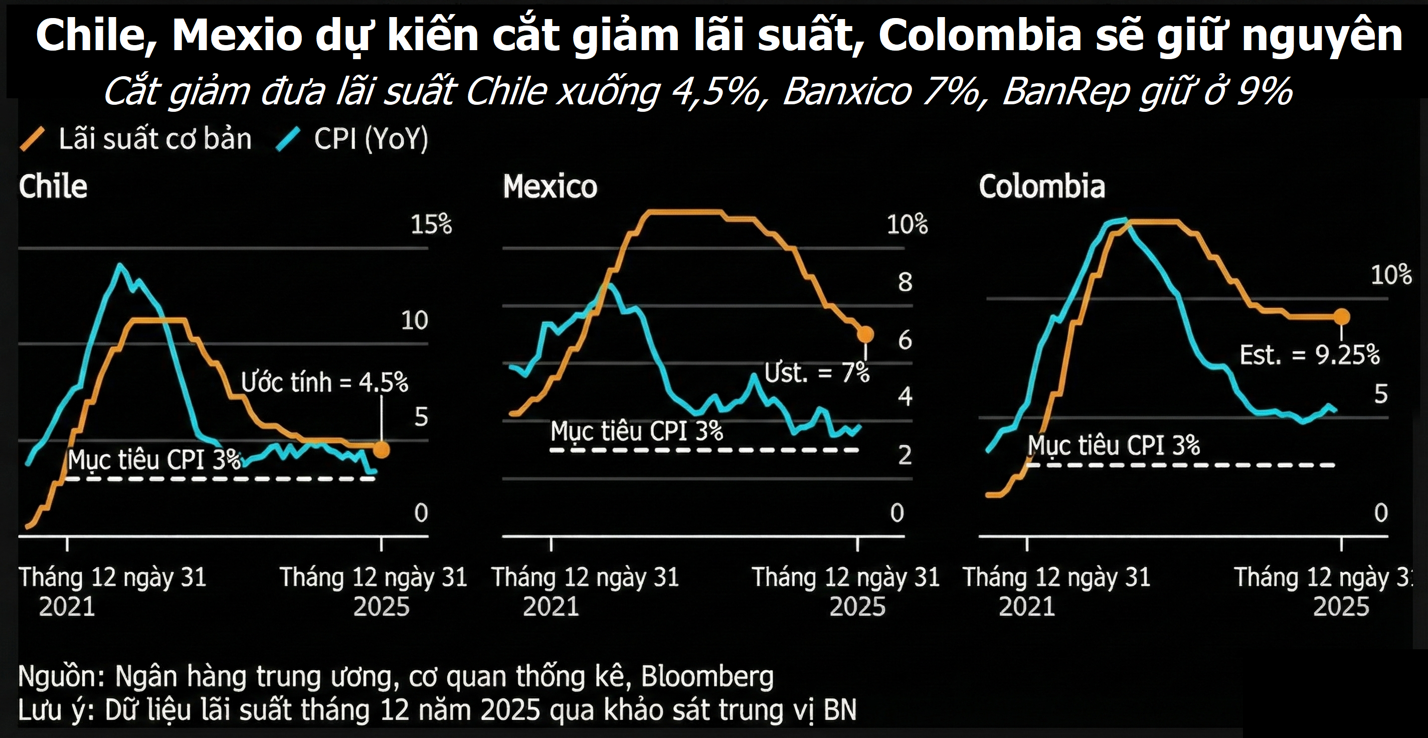 Đà cắt giảm lãi suất ở các nước giàu có đang suy yếu Đà cắt giảm lãi suất ở các nước giàu có đang suy yếu