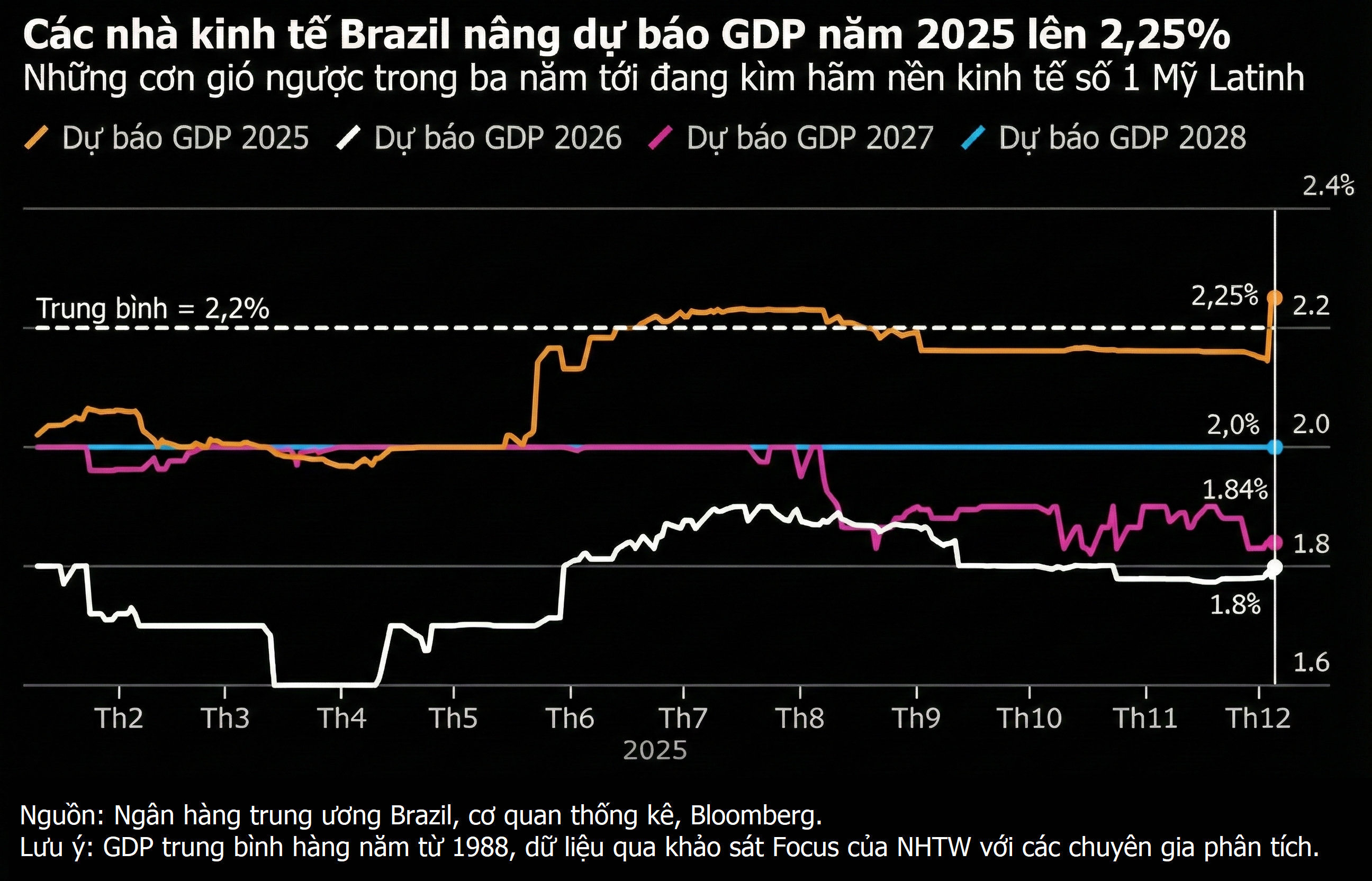 Đà cắt giảm lãi suất ở các nước giàu có đang suy yếu Đà cắt giảm lãi suất ở các nước giàu có đang suy yếu