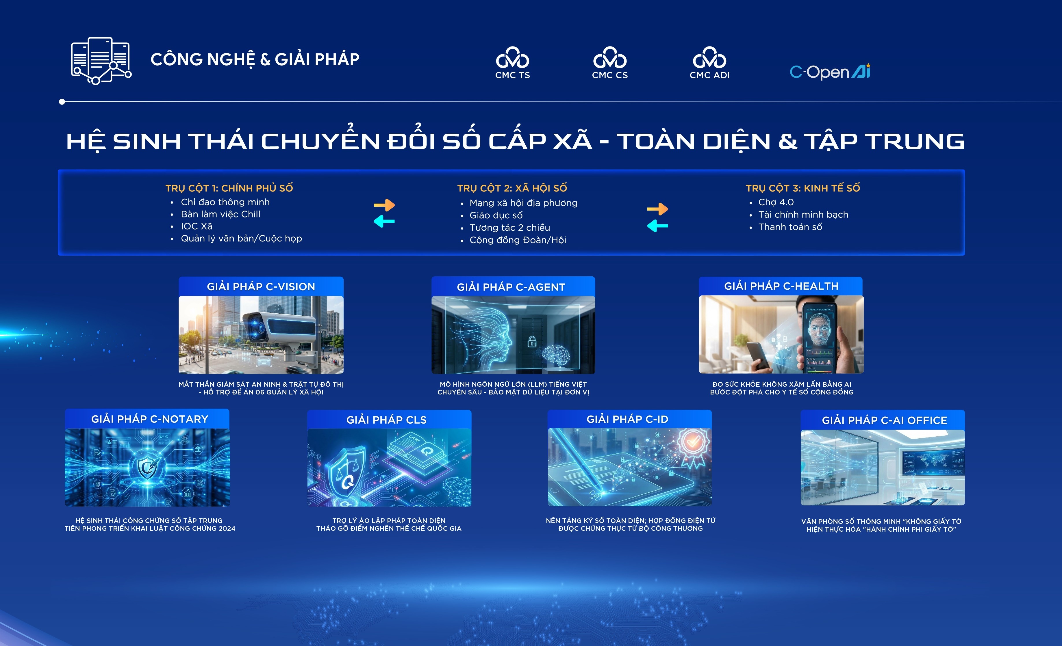 Hệ sinh thái Chuyển đổi số toàn diện cấp phường, xã theo sáng kiến của CMC Hệ sinh thái Chuyển đổi số toàn diện cấp phường, xã theo sáng kiến của CMC