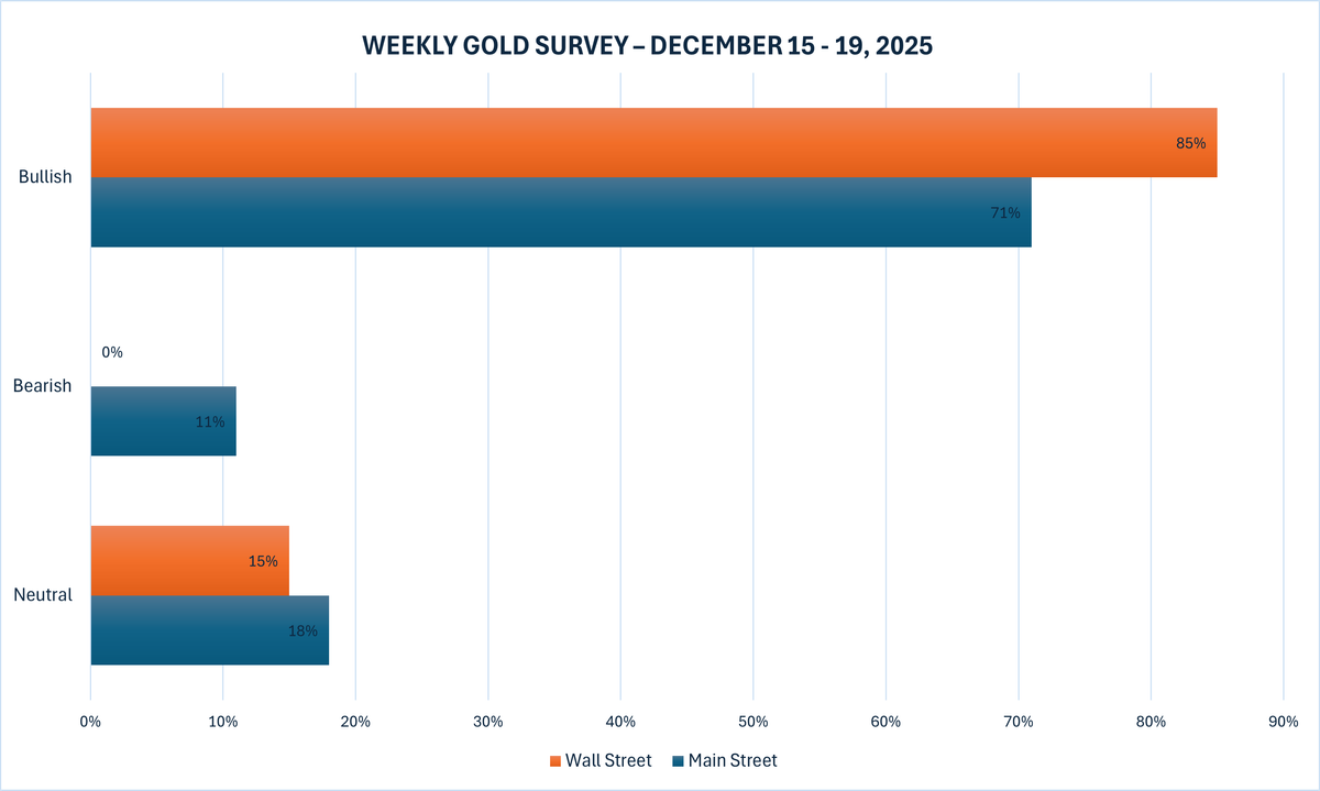 Ảnh: Kitco Ảnh: Kitco