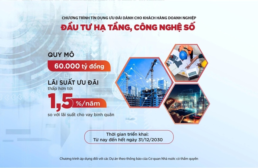 Agribank tiên phong triển khai Chương trình tín dụng ưu đãi 60.000 tỷ đồng cho vay hạ tầng, công nghệ Agribank tiên phong triển khai Chương trình tín dụng ưu đãi 60.000 tỷ đồng cho vay hạ tầng, công nghệ
