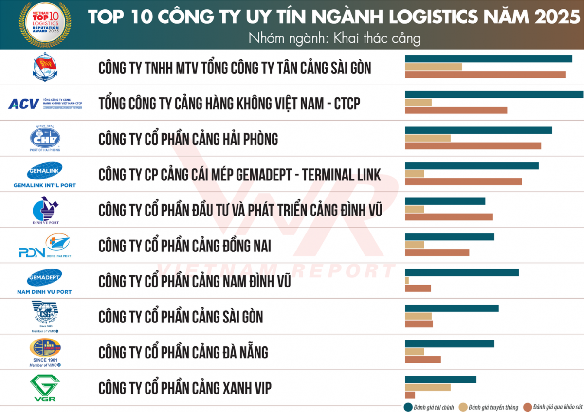 Logistics Việt - trụ cột của nền kinh tế với sự tăng trưởng mạnh mẽ Logistics Việt - trụ cột của nền kinh tế với sự tăng trưởng mạnh mẽ