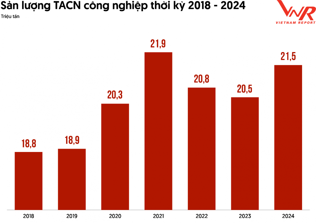 Sau cơn bão chi phí, ai trụ vững ở ngành thức ăn chăn nuôi? Sau cơn bão chi phí, ai trụ vững ở ngành thức ăn chăn nuôi?