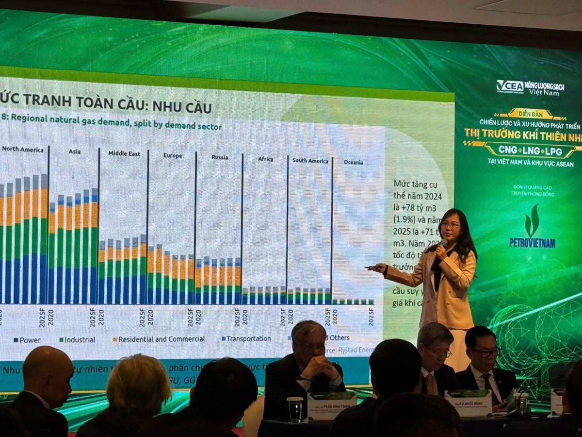 Khí thiên nhiên: Cơ hội chiến lược giữa làn sóng chuyển dịch năng lượng