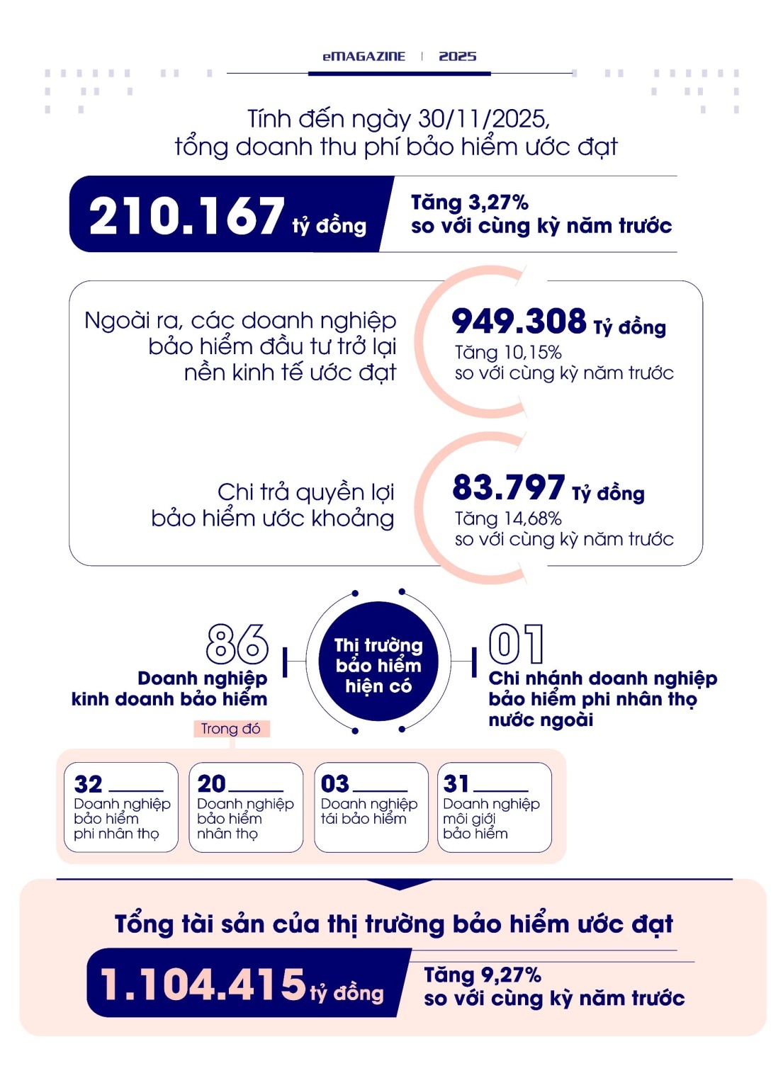 Ngành bảo hiểm trước “ngưỡng cửa” AI