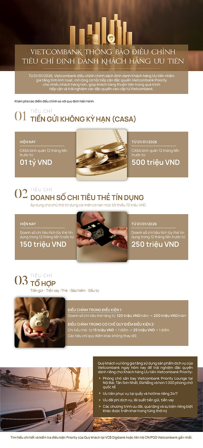 [Infographic] Vietcombank điều chỉnh tiêu chí định danh khách hàng ưu tiên