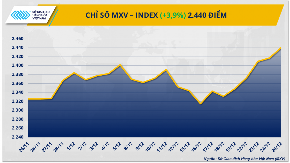 Chỉ số MXV-Index