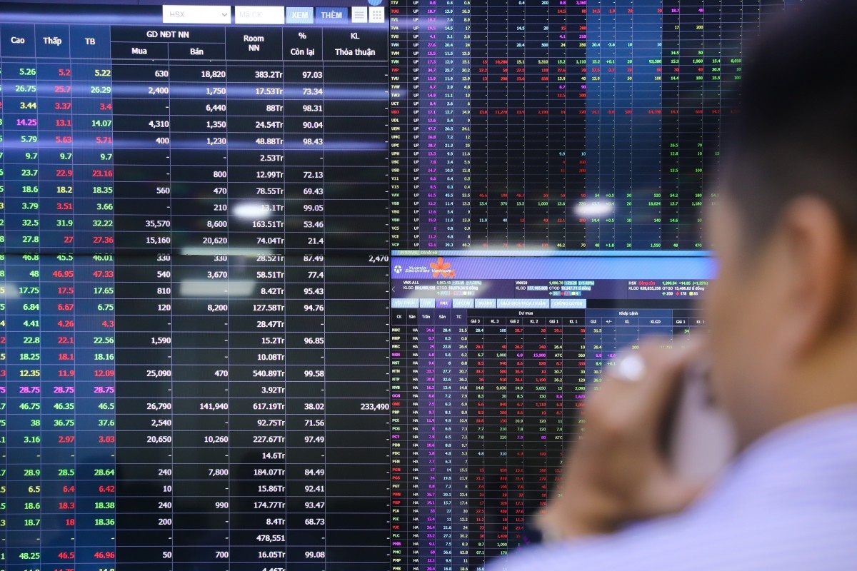 VN-Index bật tăng 25 điểm, cổ phiếu đồng loạt hồi phục