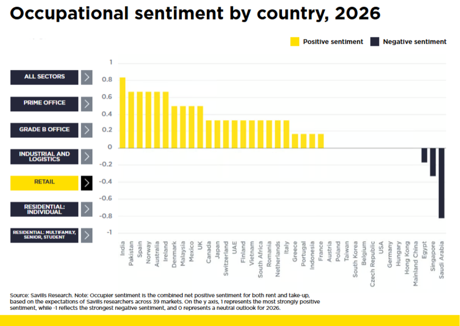 Mua sắm “offline” vẫn duy trì sức hút
