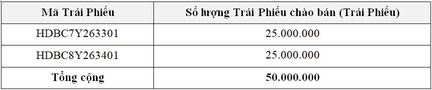 HDBank thông báo chào bán trái phiếu ra công chúng