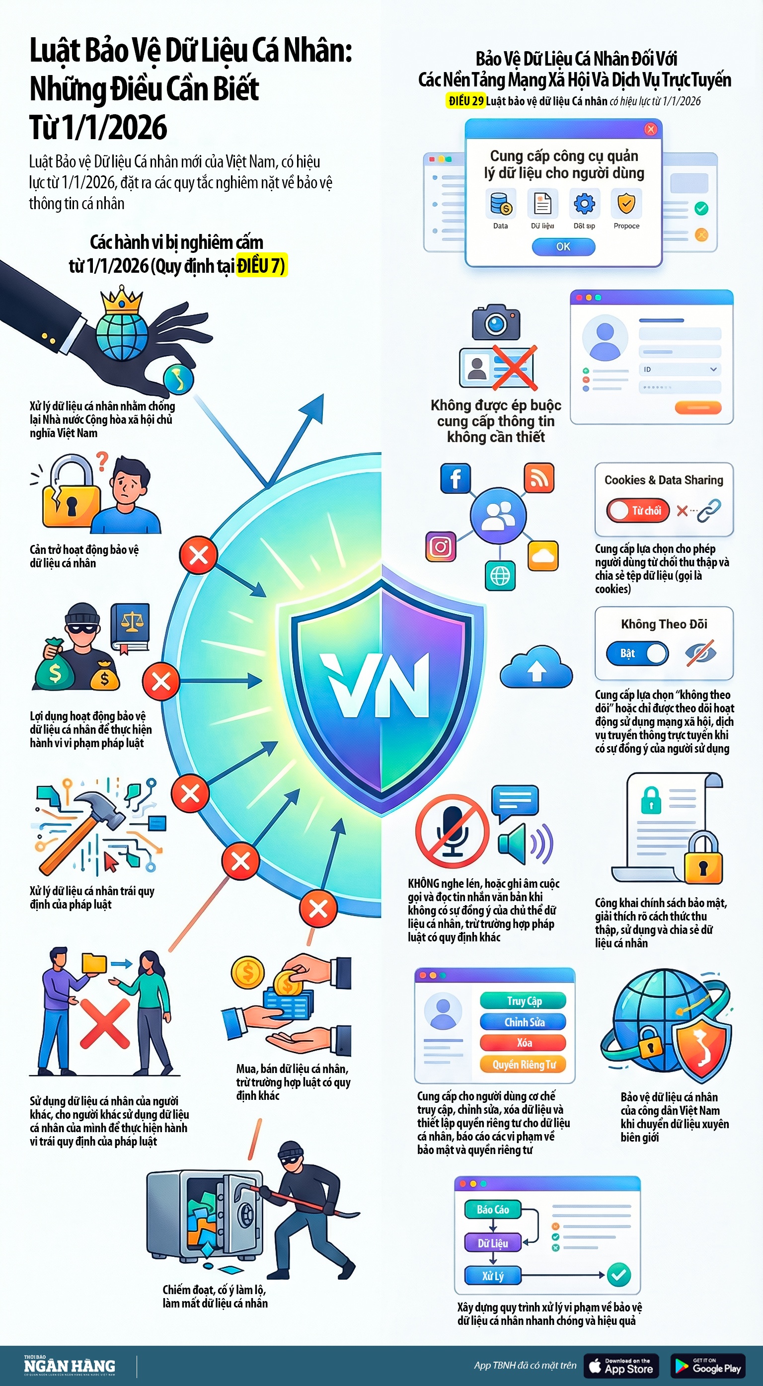 [Infographic] Luật bảo vệ dữ liệu cá nhân: Những điều cần biết từ 1/1/2026