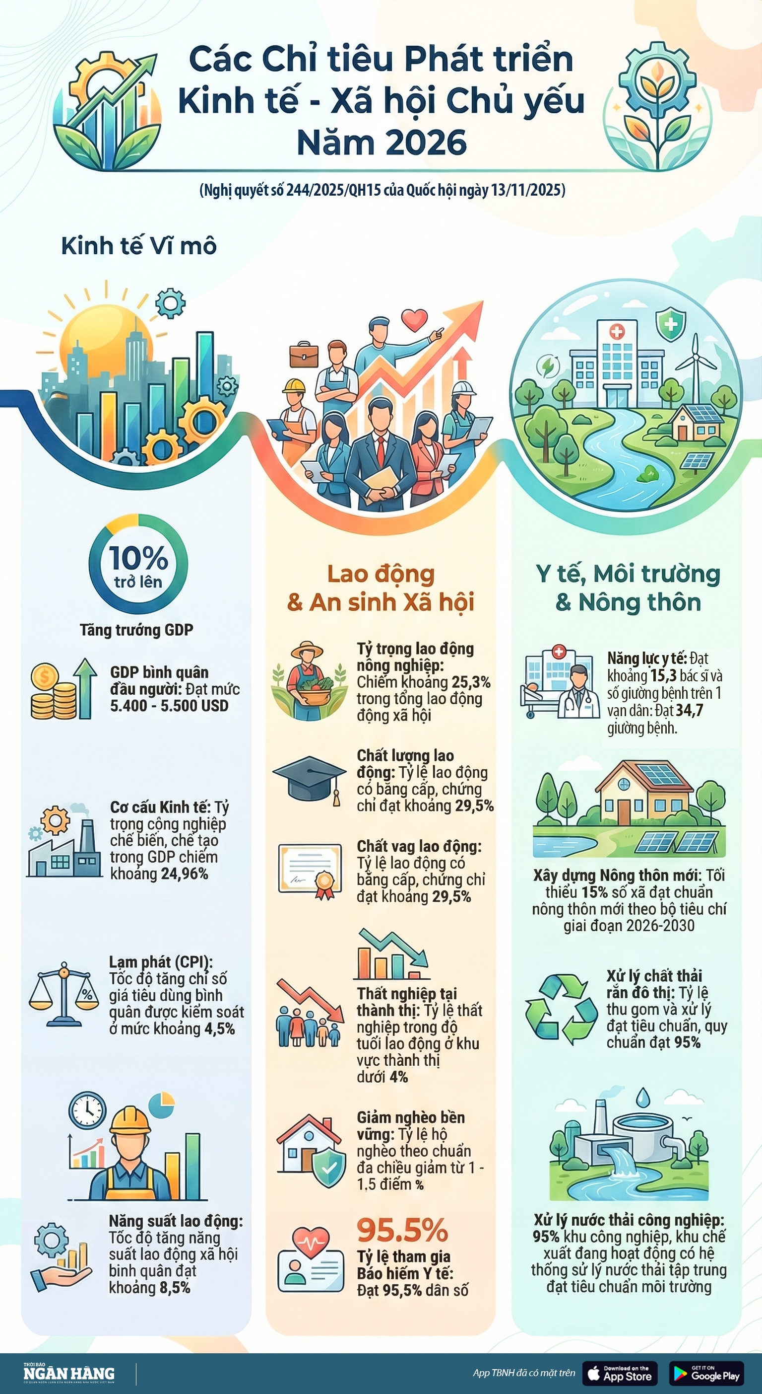 [Infographic] Các chỉ tiêu phát triển kinh tế-xã hội chủ yếu năm 2026