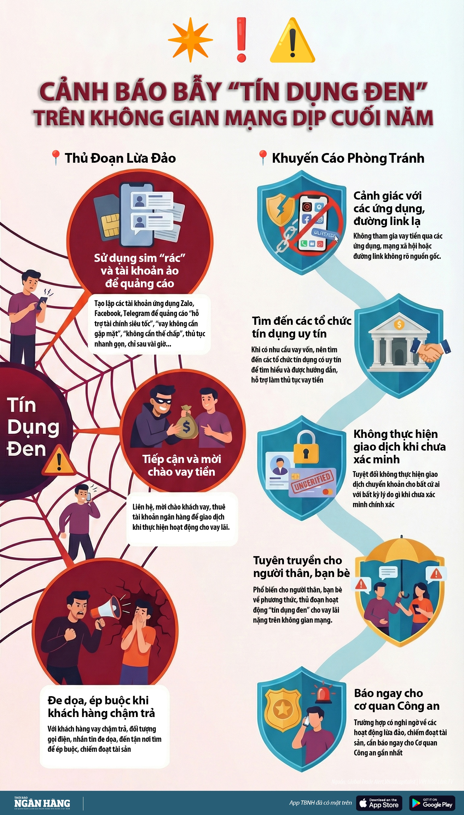 [Infographic] Cảnh báo bẫy “tín dụng đen” trên không gian mạng dịp cuối năm