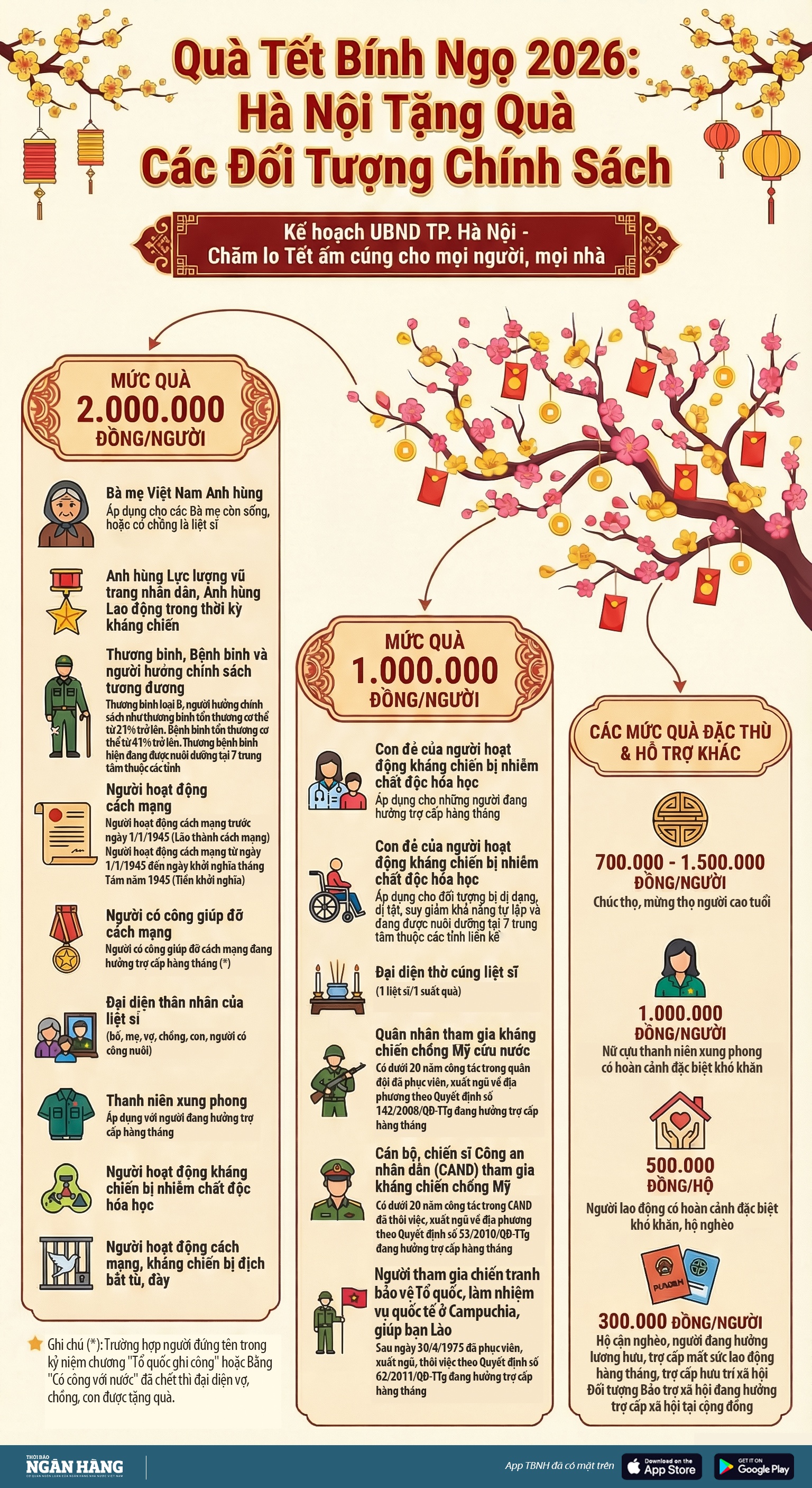 Hà Nội tặng quà các đối tượng chính sách dịp Tết