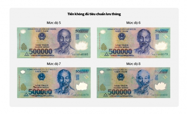 Mẫu tiêu biểu tiền không đủ tiêu chuẩn lưu thông (polymer) ứng dụng trên máy kiểm đếm, phân loại tiền: Kỳ II