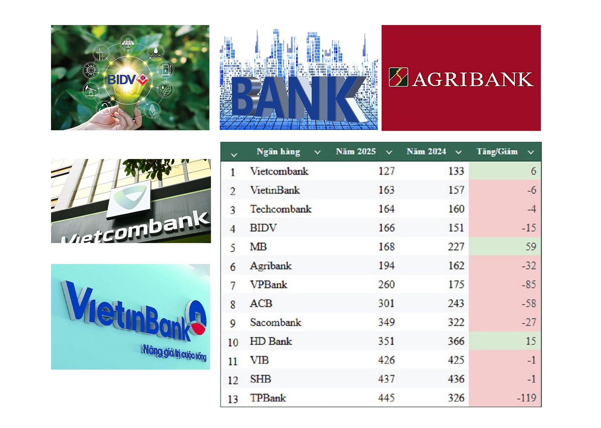 Ngành Ngân hàng năm 2025: Điều gì thực sự đáng chú ý?