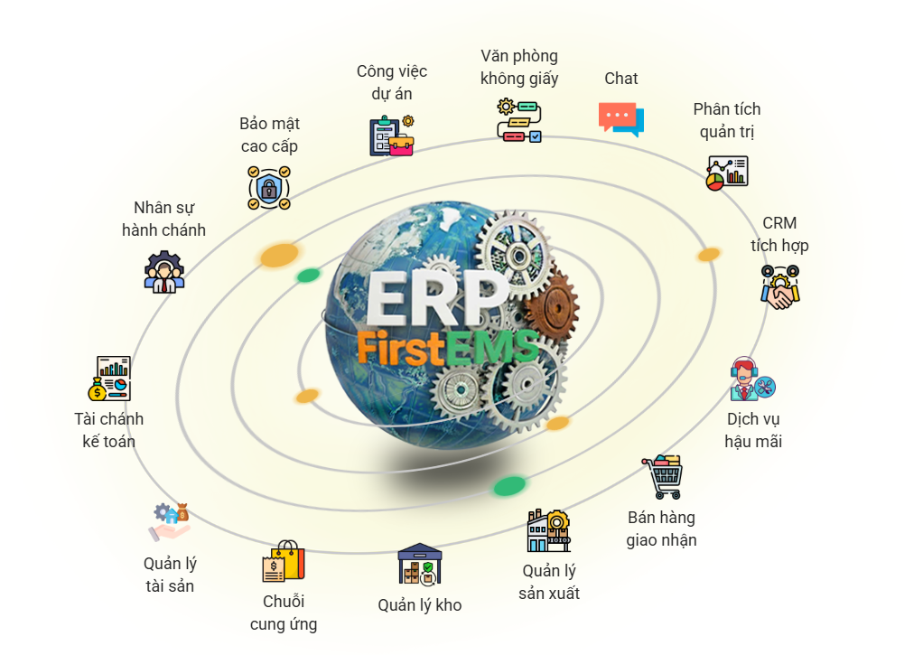 FirstEMS ERP - hệ sinh thái quản trị doanh nghiệp toàn diện, hiện đại và linh hoạt
