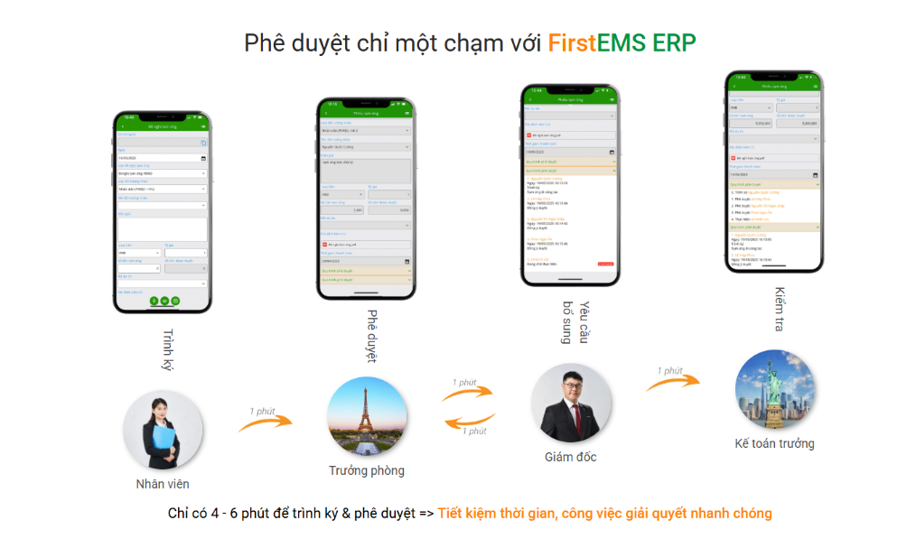 FirstEMS ERP - hệ sinh thái quản trị doanh nghiệp toàn diện, hiện đại và linh hoạt