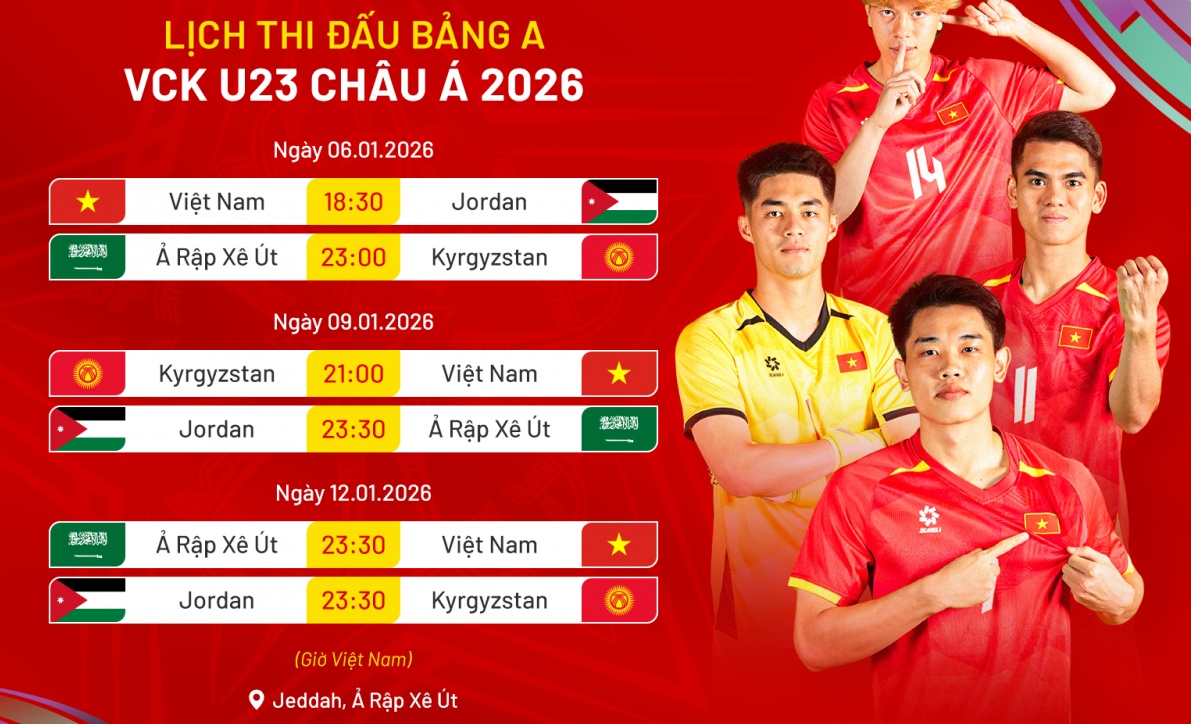 Thử thách cực độ của U23 Việt Nam trước chủ nhà Saudi Arabia đang bị dồn vào thế phải thắng