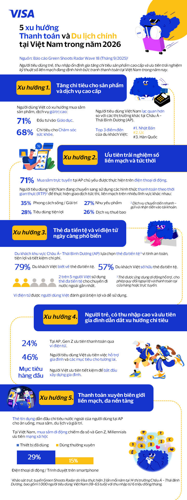 5 xu hướng thanh toán và du lịch nổi bật tại Việt Nam năm 2026