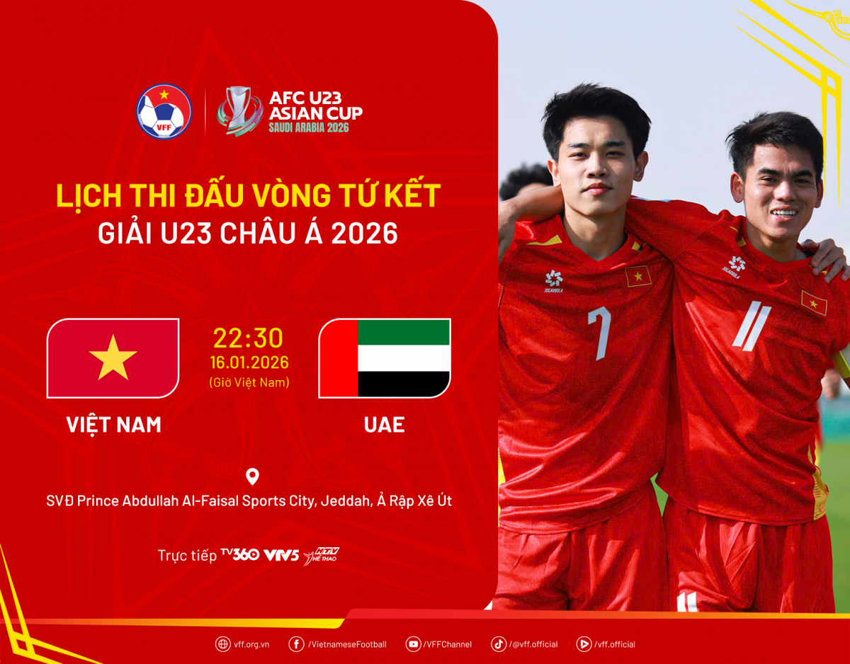 U23 Việt Nam - U23 UAE: Phá 'dớp' lịch sử