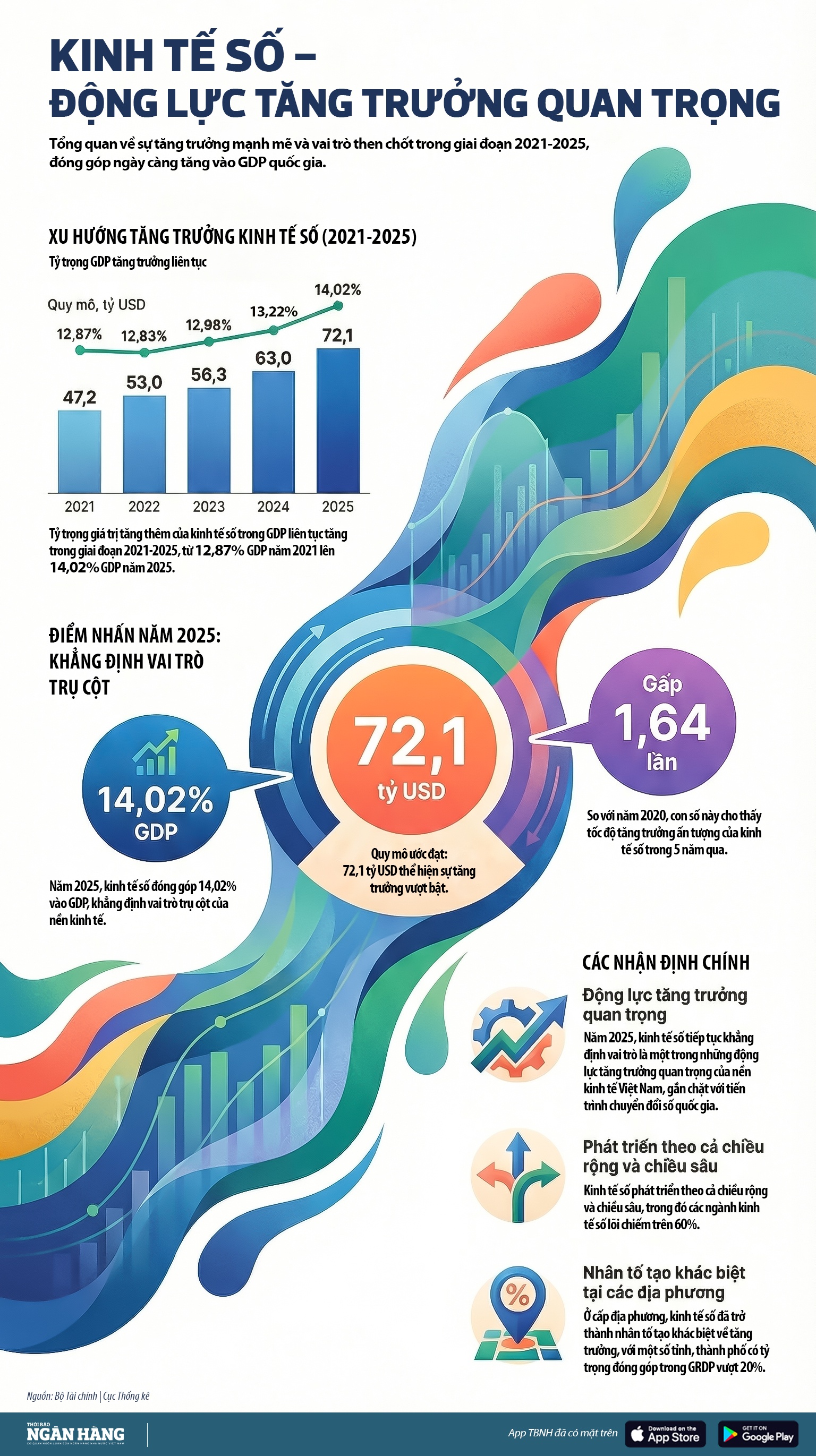 [Infographic] Kinh tế số - động lực tăng trưởng quan trọng