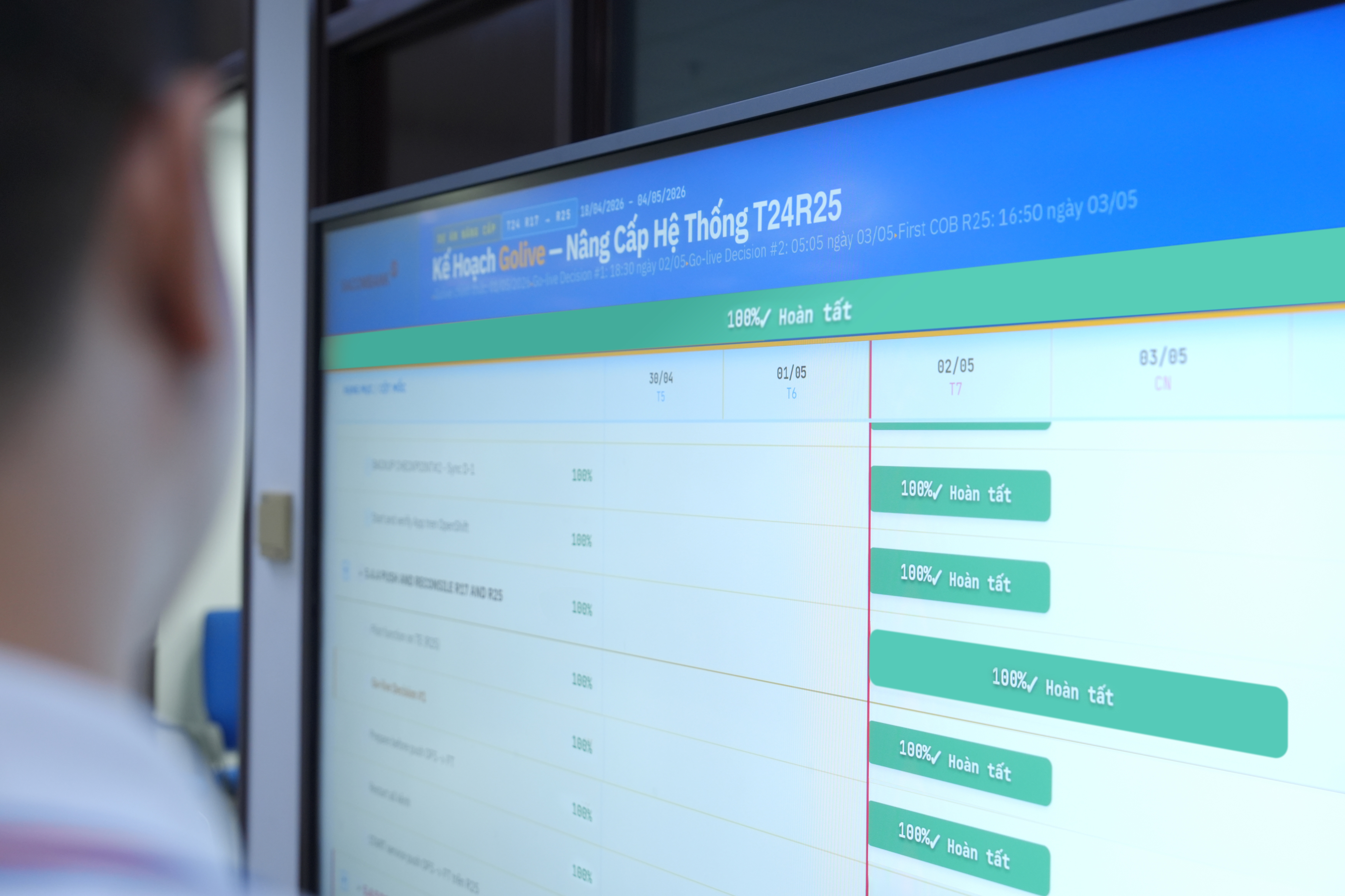 SACOMBANK nâng cấp thành công Core Banking T24 R25 mới nhất toàn cầu