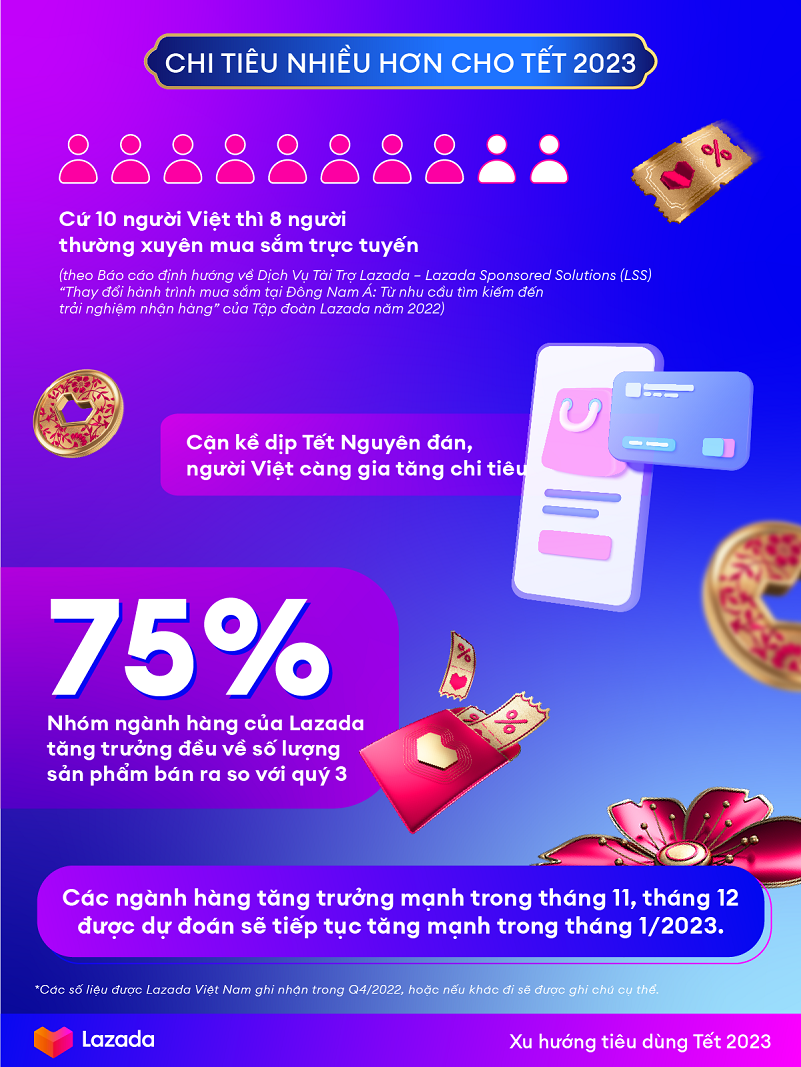 du bao thi truong qua tet cac san pham bo duong suc khoe duoc nguoi tieu dung quan tam