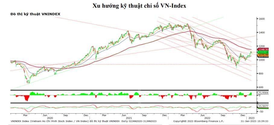 nguoc dong thanh cong nho co phieu ngan hang