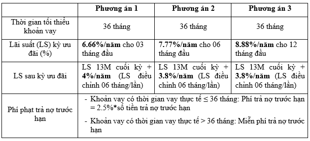 BAOVIET Bank phê duyệt cho vay mua ô tô trong 12 giờ baoviet bank phe duyet cho vay mua oto trong 12 gio