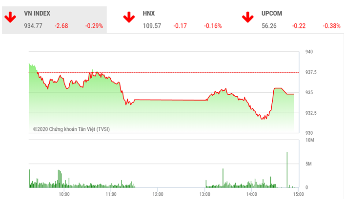 vic tao suc ep manh len thi truong
