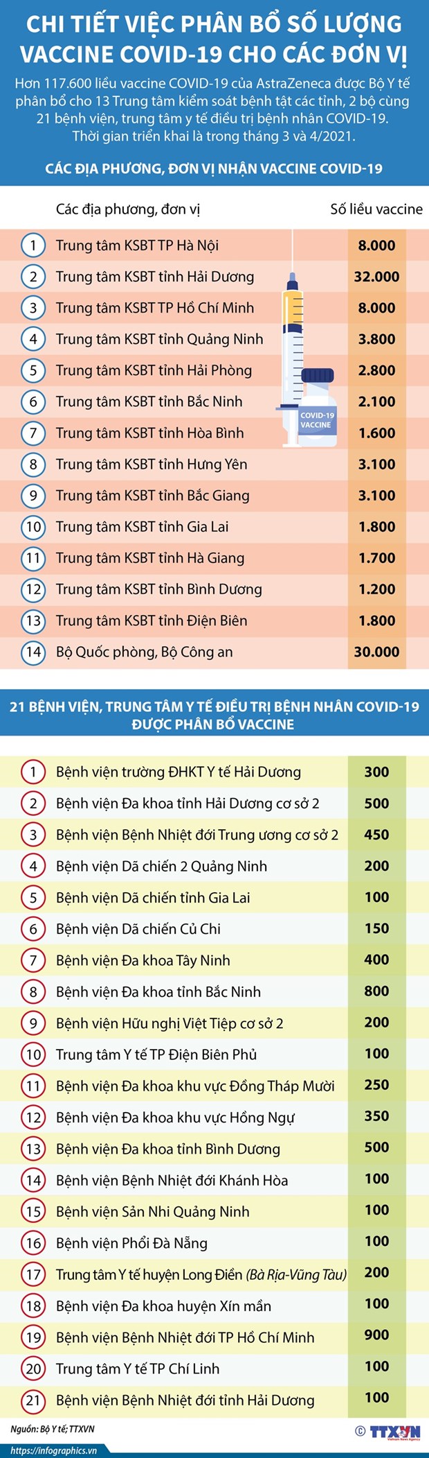 hom nay viet nam bat dau tiem vacxin phong covid 19 tai nhieu noi