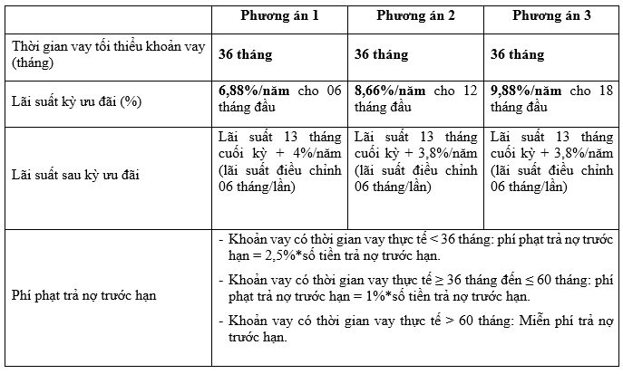 so huu ngoi nha mo uoc cung baoviet happy house 2021