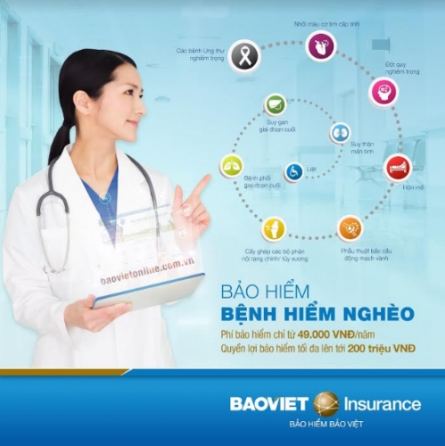 Bảo hiểm bệnh hiểm nghèo: Giải pháp dự phòng tài chính cho khách hàng Bảo hiểm bệnh hiểm nghèo: Giải pháp dự phòng tài chính cho khách hàng