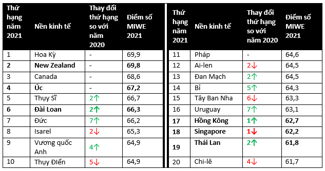 mastercard phu nu dong nam a noi len nhu nhung doanh nhan ben vung