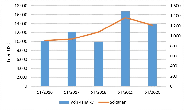 tu duy moi de don bat dong dau tu moi