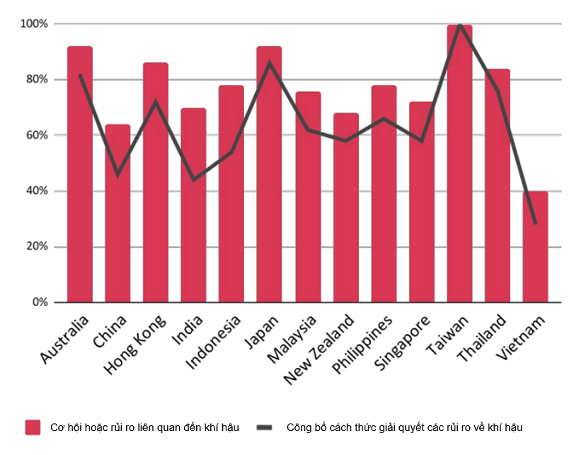 doanh nghiep viet van dang o giai doan dau trong hanh trinh esg
