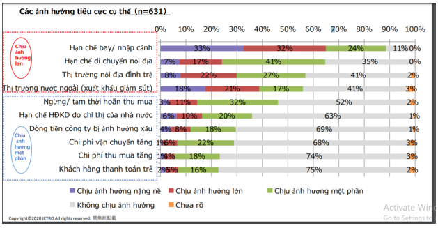 doanh nghiep nhat ban tai viet nam bi giam doanh thu it hon so voi cac nuoc khac
