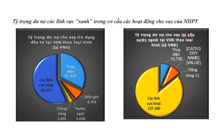 ngan hang phat trien viet nam tang toc tren hanh trinh xanh hoa
