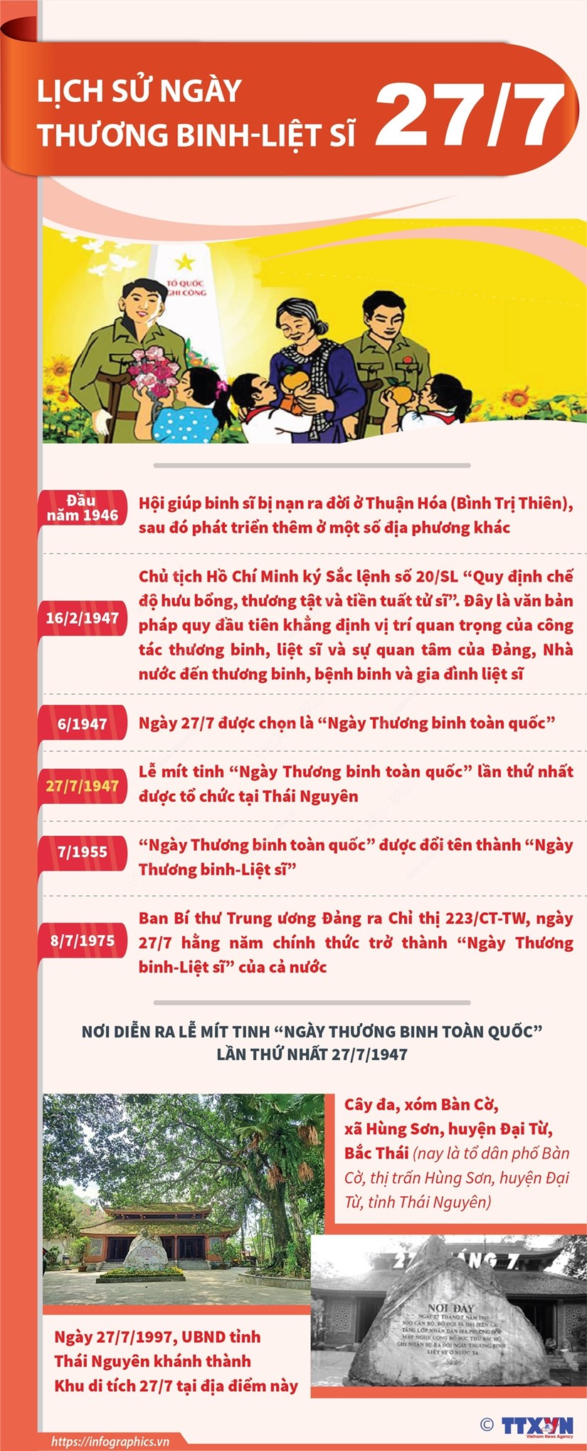 infographics lich su ngay thuong binh liet sy 277
