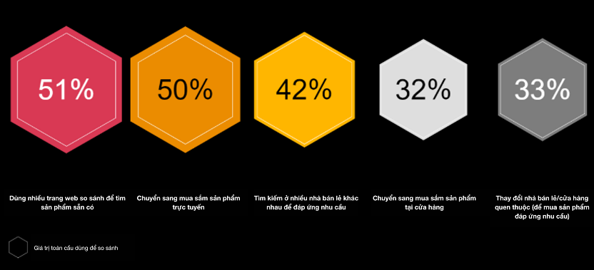 khao sat cua pwc nguoi tieu dung san sang thich nghi voi gian doan chuoi cung ung va lam phat