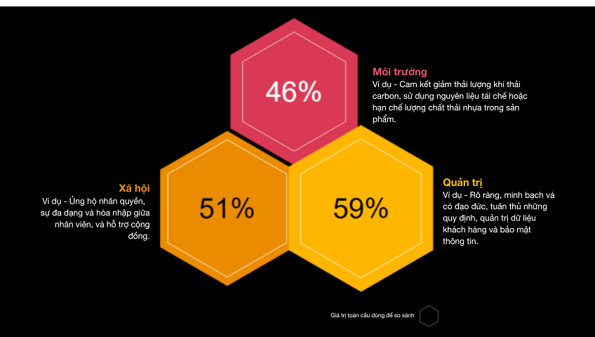 khao sat cua pwc nguoi tieu dung san sang thich nghi voi gian doan chuoi cung ung va lam phat