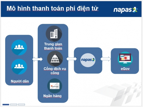 Hợp lực để đẩy mạnh thanh toán không dùng tiền mặt