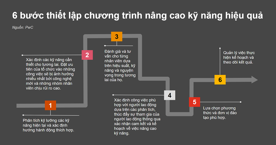 Nâng "chất" nguồn nhân lực: Chìa khóa thành công cho tổ chức tài chính nang chat nguon nhan luc chia khoa thanh cong cho to chuc tai chinh