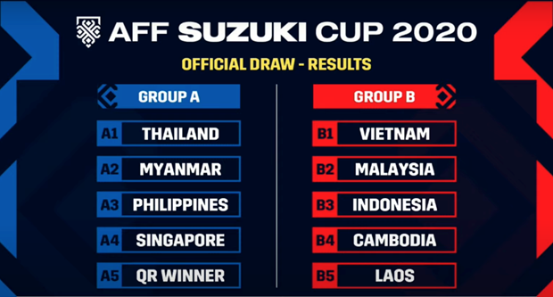 ket qua boc tham aff cup 2020 tuyen viet nam chung bang voi malaysia