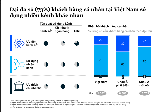 Ứng dụng dịch vụ ngân hàng số tại Việt Nam đã đuổi kịp các thị trường phát triển ung dung dich vu ngan hang so tai viet nam da duoi kip cac thi truong phat trien
